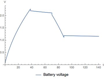 Zubeita Supercapacitor Voltage Curve