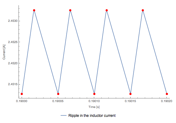 Peak to peak inductor current