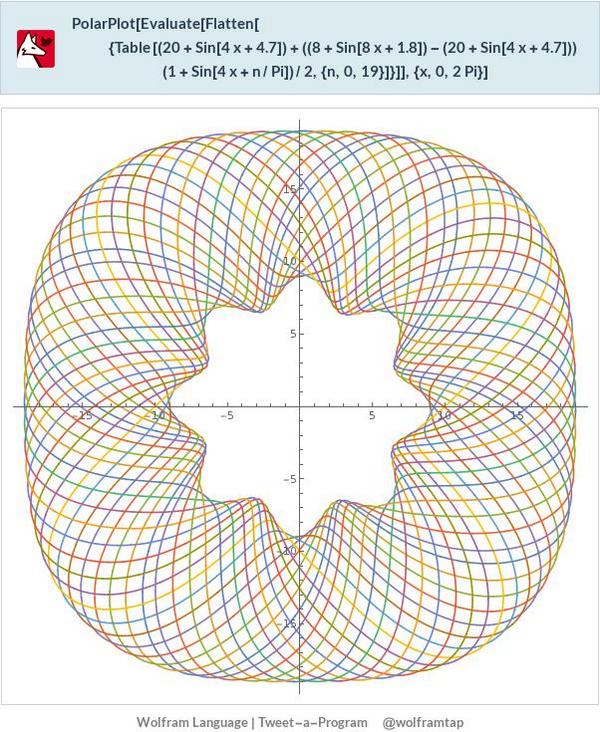 PolarPlot