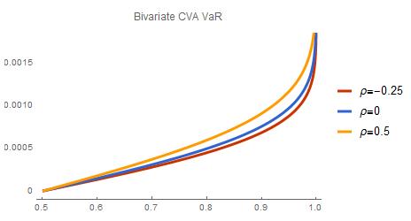 CVA VaR calc