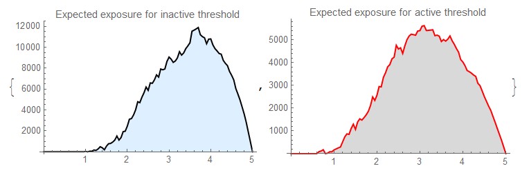 Collateralised CVA with dependency