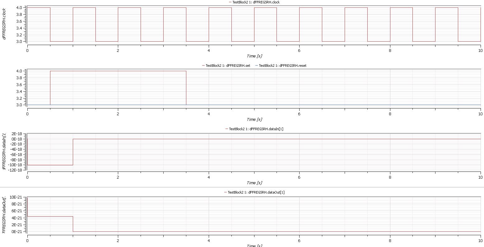 System Modeler Output