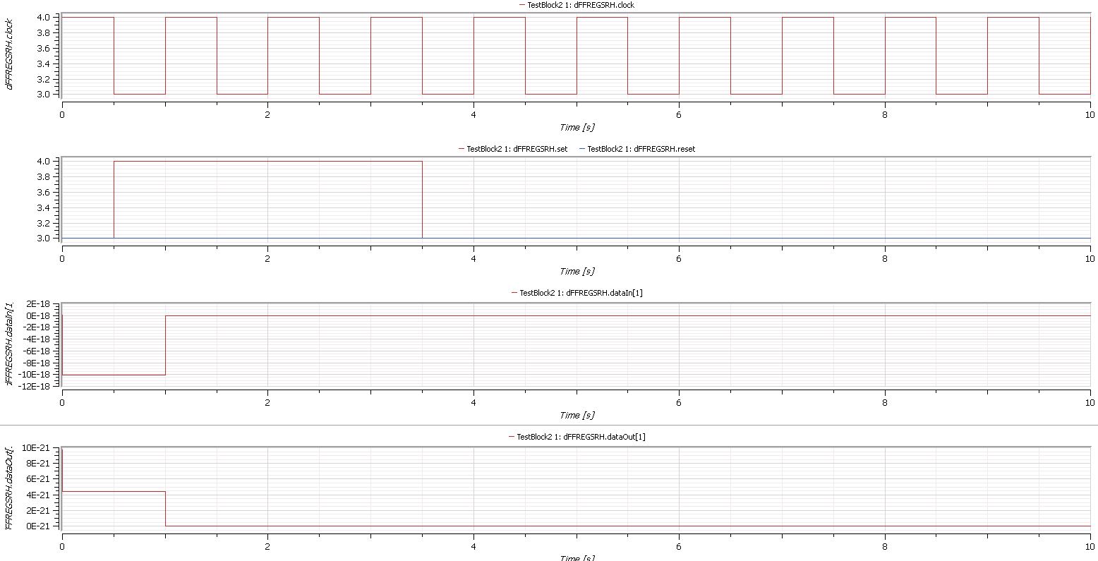 System Modeler Output