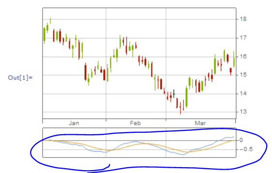 trading chart example