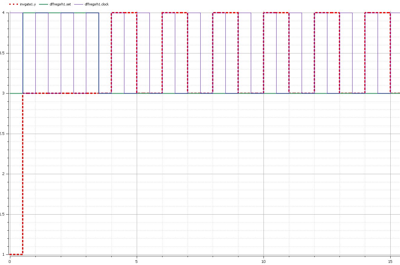 Alternate Simulator Output