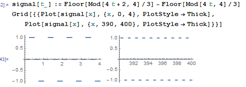 func and plot