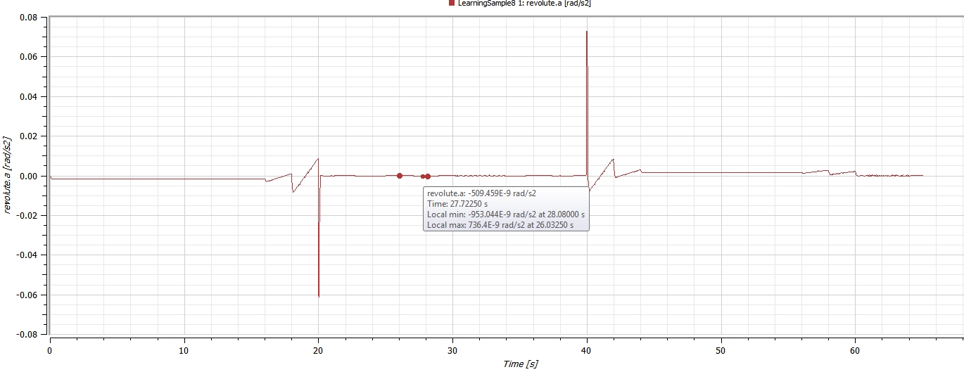 Acceleration with smoothness set to Continuous Derivative