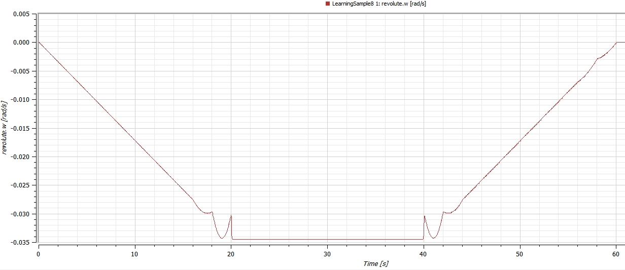 Velocity with smoothness set to Continuous Derivative