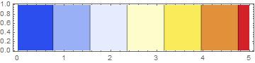 Deformation Contour Plot