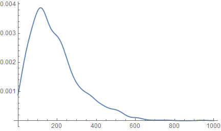 Nonparametric density estimate