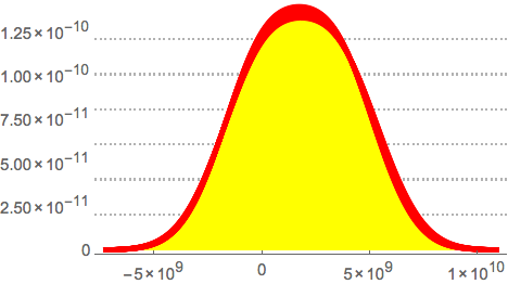 Smooth Histogram