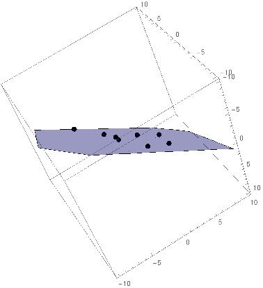 Fit Plane along with points