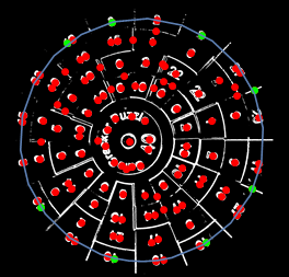 fitting the first ellipse