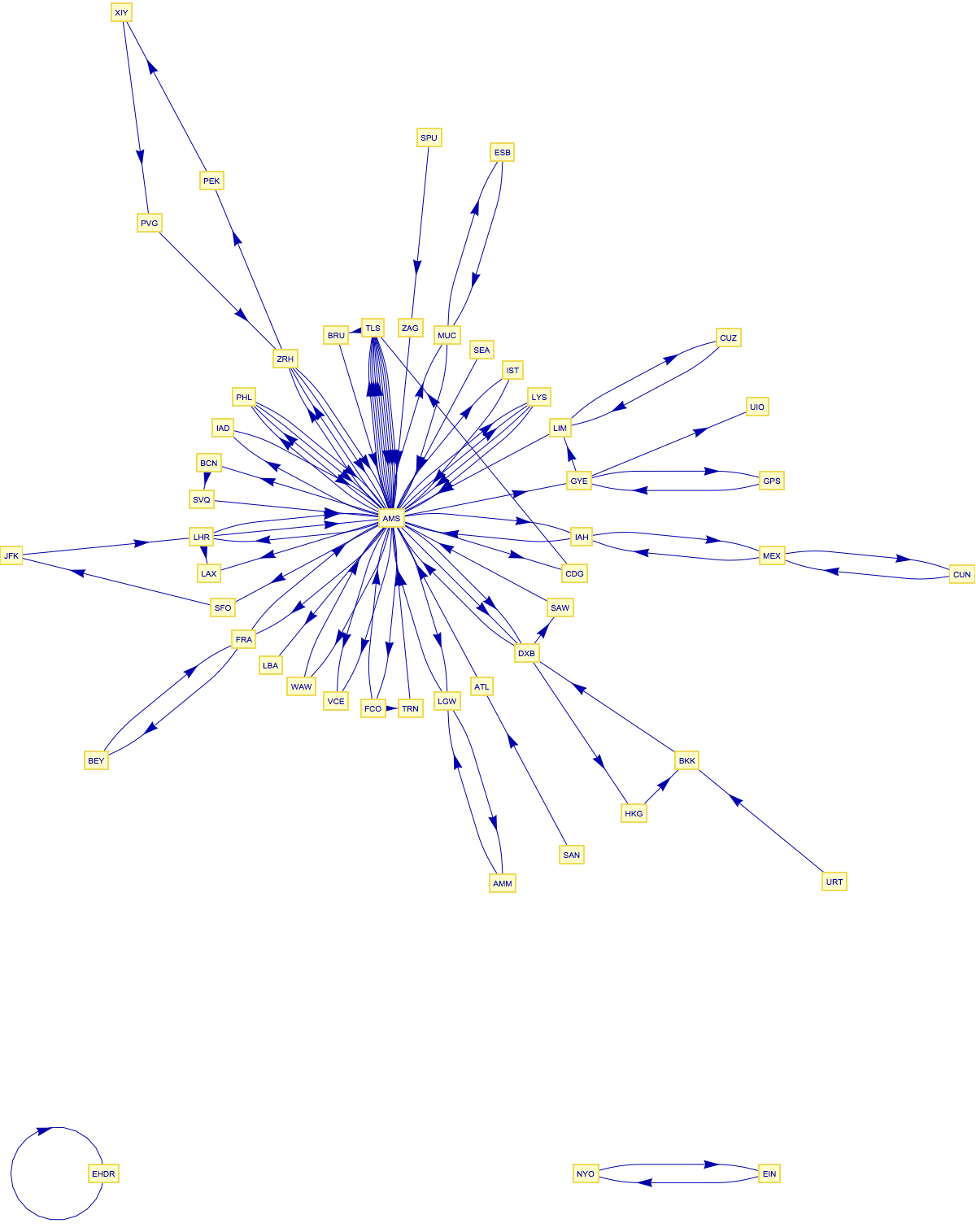 Problem with sin() - C programming - IncludeHelp Community