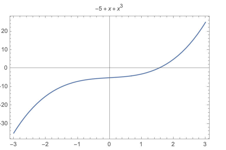 have-plot-print-polynomial-frame-labels-with-highest-coefficient-first