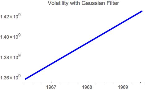 Gaussian Filter