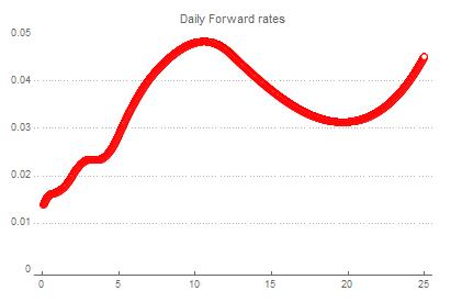 Interpolation image 1