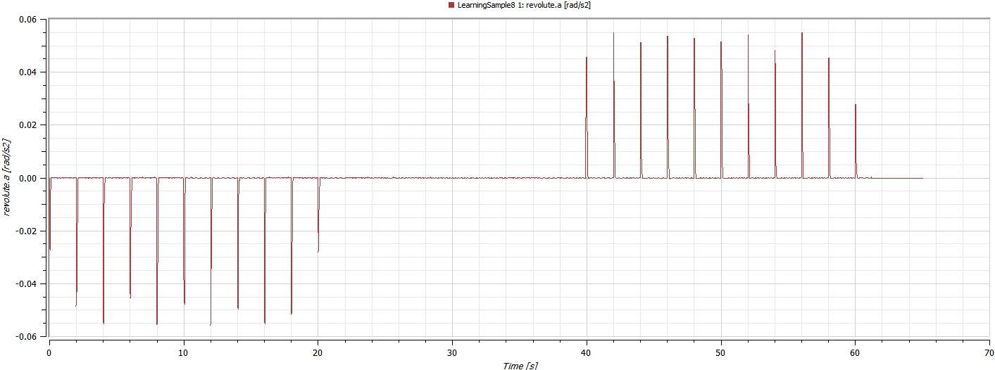 Acceleration with smoothness set to Linear Segments