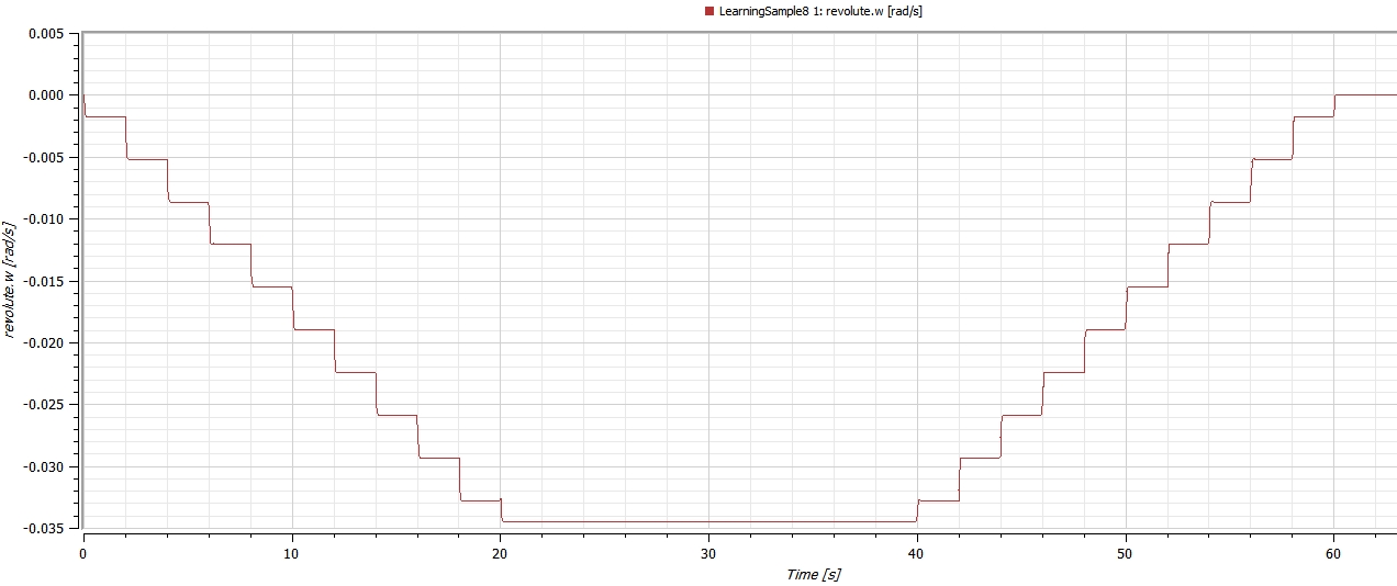 Velocity with Smoothness set to Linear Segments