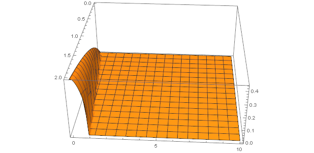 ListPlot3D