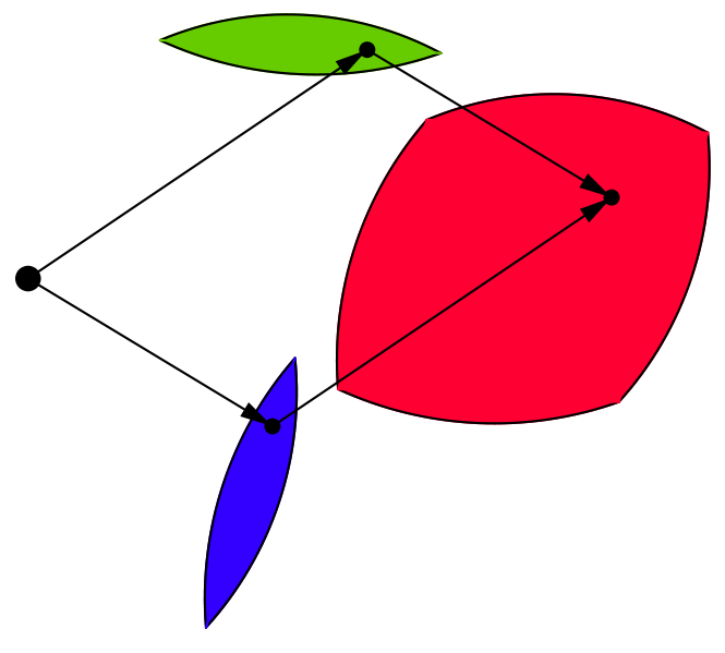 Problem with sin() - C programming - IncludeHelp Community