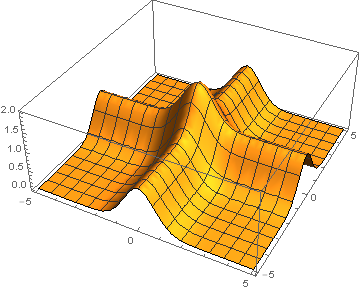 Plot3D by Mathematica 10