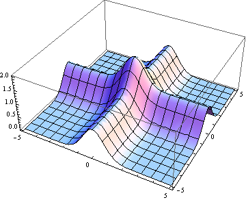 Plot3D by Mathematica 8