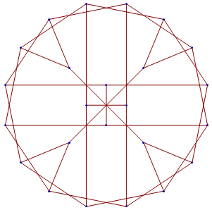 McGee graph