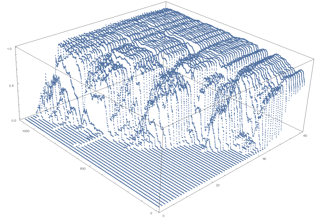 t * sin (t) ? Christmas tree - exploring a famous Reddit discussion -  Online Technical Discussion Groups—Wolfram Community