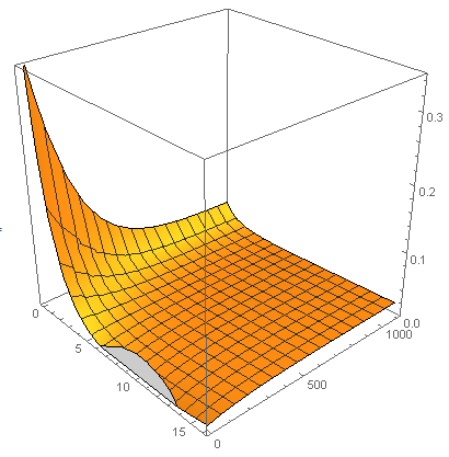 ProjectedRarity