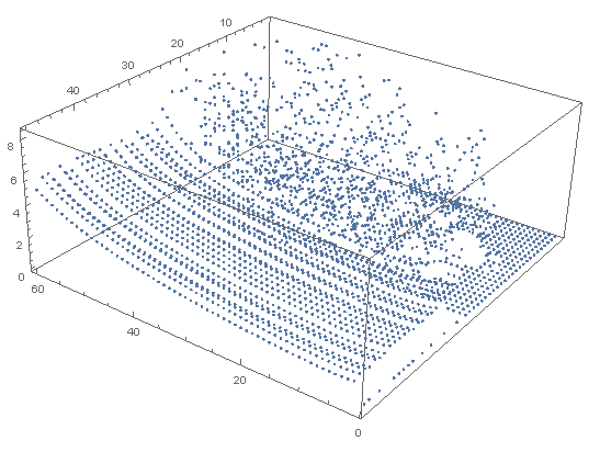 t * sin (t) ? Christmas tree - exploring a famous Reddit discussion -  Online Technical Discussion Groups—Wolfram Community