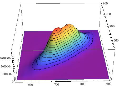 2D histogram of RR scatter plot