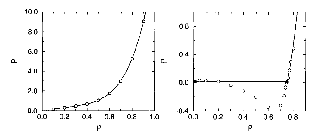 D. Frenkel <em>et al