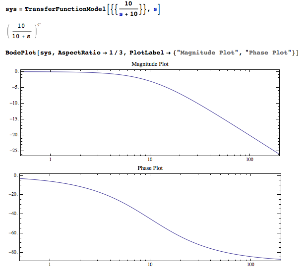 WSMLink Example: Simple Low-pass Filter - Online Technical Discussion ...