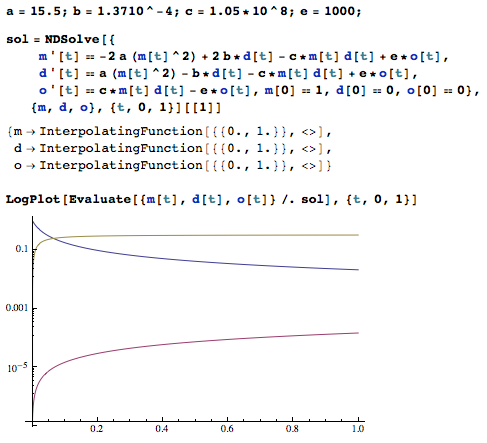 logplot