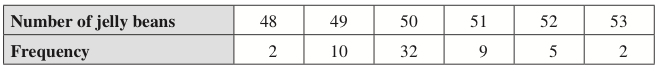 The frequency distribution table I have to work with