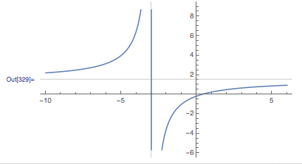 GridlLines method