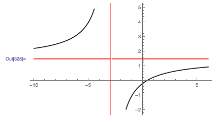 Epilog method