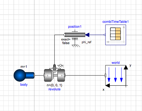 Model with revolute and position