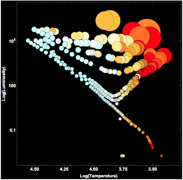 hertzsprung russell diagram with names of stars