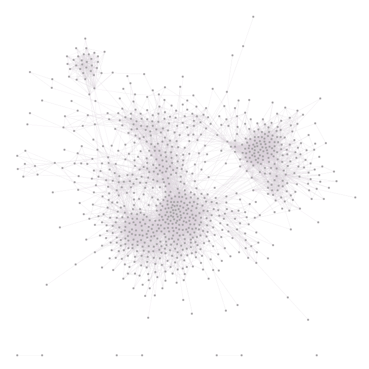 Non-interactive Friend Network Graph