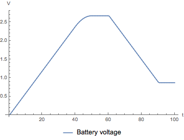 Supercapacitor voltage