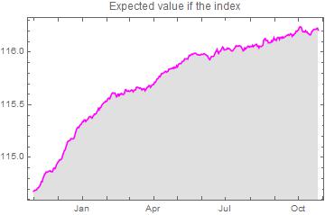 TRS index