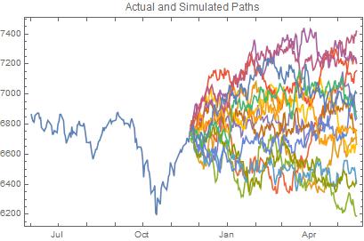 Forecasting image