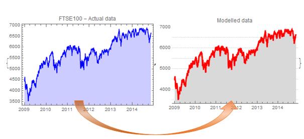 From historical data to the fitted model