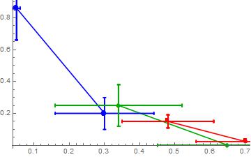 ErrorListPlot