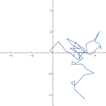 (output of ListPlot)