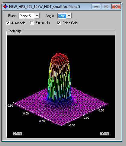 3d 2024 graph online