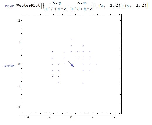Vector Plot 2D, appears incorrect