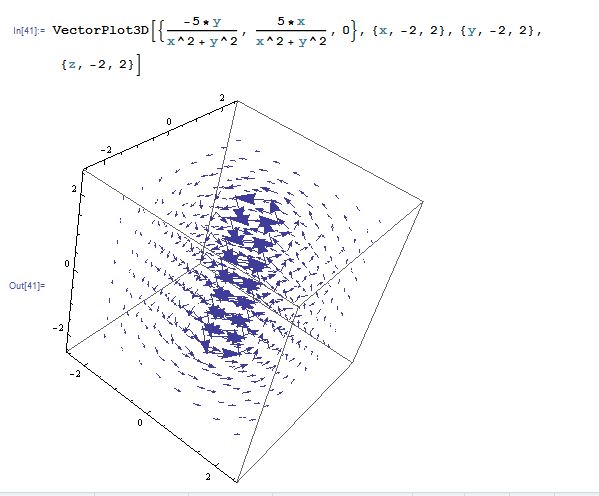 VectorPlot 3D front view